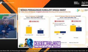 Ekonomi Indonesia Tetap Terjaga, di Tengah Gejolak Global