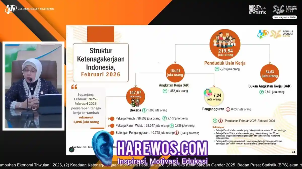 Sepanjang Februari 2025-Februari 2026, Pengangguran Berkurang, 1,9 Juta Lapangan Kerja Baru Tercipta