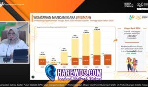 Tertinggi sejak 2020, Kunjungan Wisman ke Indonesia Tembus 4,68 Juta hingga April 2026